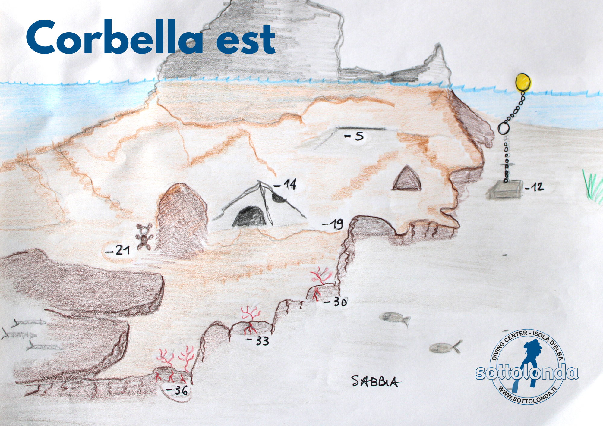 CORBELLA
