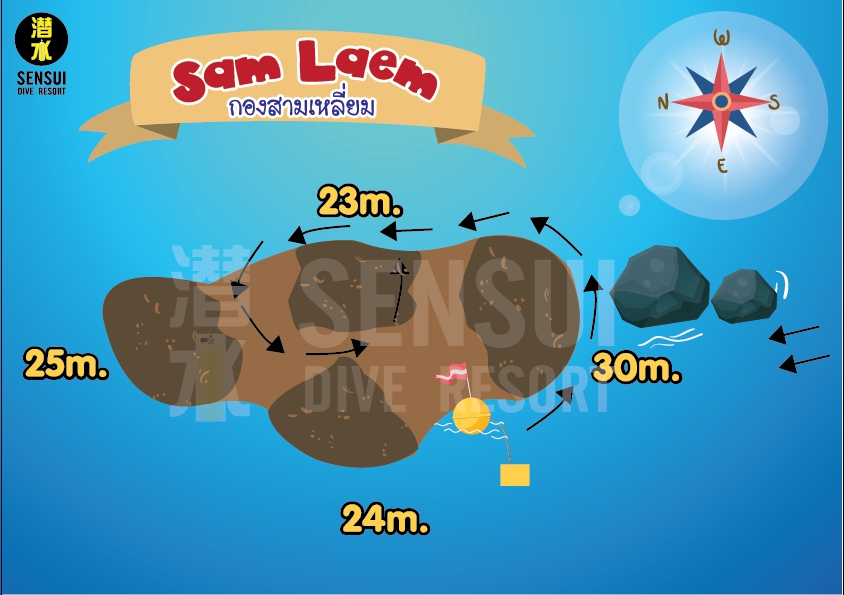 Sam Laem