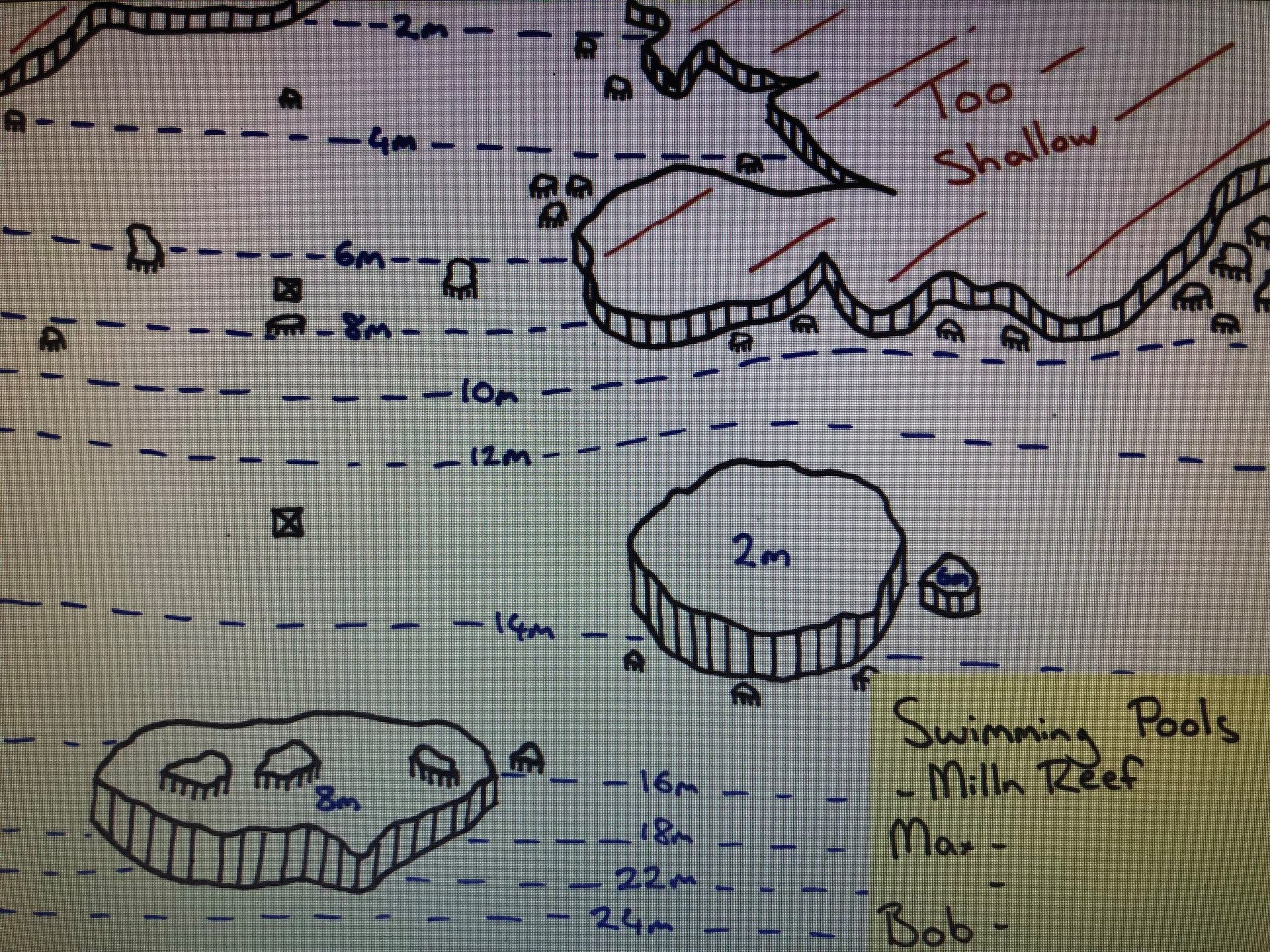 Pools photo 20