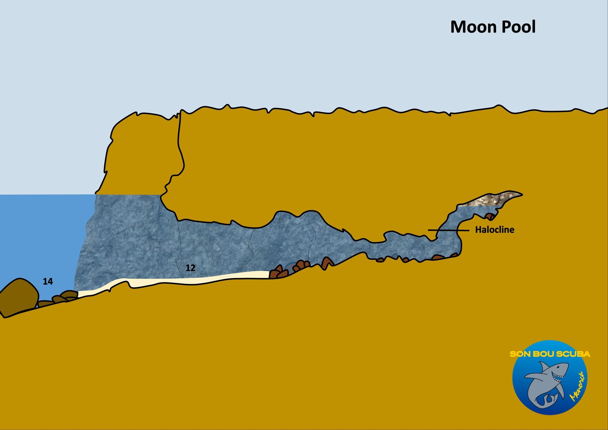 Moon Pool / Pozo de la Luna photo 2
